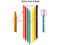 Plot-Markers